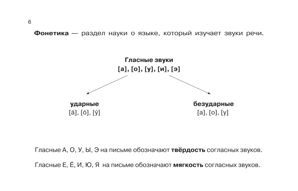 Russische Sprache in anschaulichen Tabellen. Schulischer Kurs. Klassen 1-4