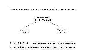 Russische Sprache in anschaulichen Tabellen. Schulischer Kurs. Klassen 1-4