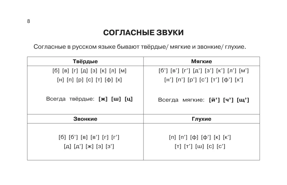 Russische Sprache in anschaulichen Tabellen. Schulischer Kurs. Klassen 1-4