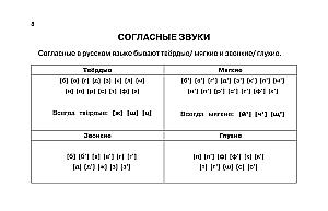 Russische Sprache in anschaulichen Tabellen. Schulischer Kurs. Klassen 1-4