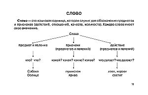 Russische Sprache in anschaulichen Tabellen. Schulischer Kurs. Klassen 1-4
