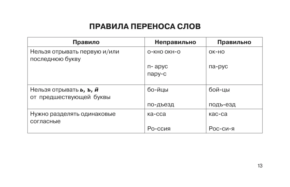 Russische Sprache in anschaulichen Tabellen. Schulischer Kurs. Klassen 1-4