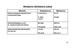Russische Sprache in anschaulichen Tabellen. Schulischer Kurs. Klassen 1-4