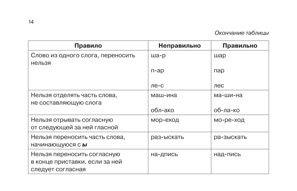 Russische Sprache in anschaulichen Tabellen. Schulischer Kurs. Klassen 1-4