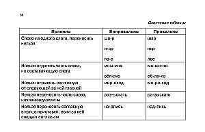 Russische Sprache in anschaulichen Tabellen. Schulischer Kurs. Klassen 1-4