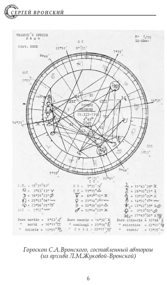 Klasyczna astrolografia o małżeństwie i kompatybilności