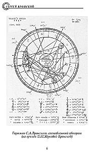 Klasyczna astrolografia o małżeństwie i kompatybilności