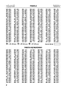 3000 examples in mathematics. Control and test works. 2nd grade