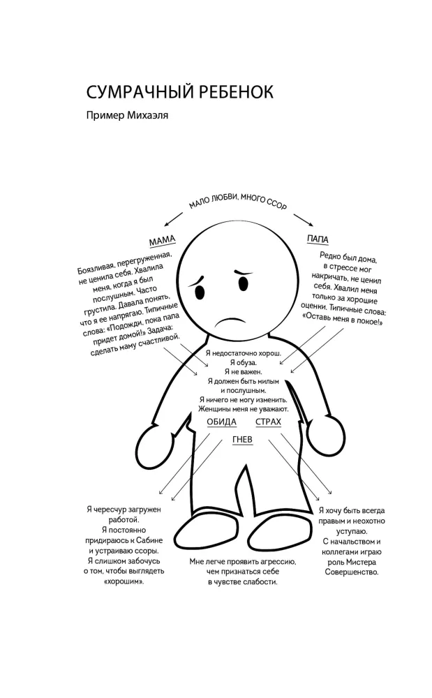 The child in you must find a home. Return to childhood to correct adult mistakes