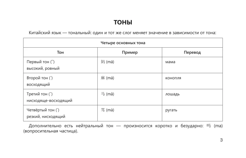 Język chiński w tabelach wizualnych. Kurs szkolny klasy 5-11