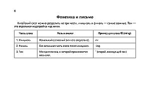 Język chiński w tabelach wizualnych. Kurs szkolny klasy 5-11