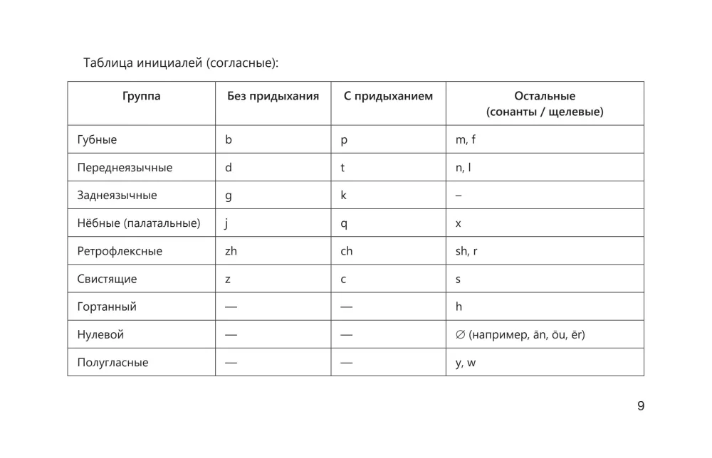 Język chiński w tabelach wizualnych. Kurs szkolny klasy 5-11
