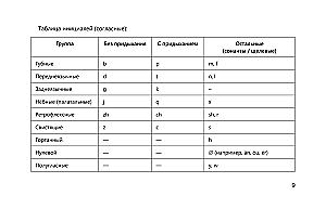 Język chiński w tabelach wizualnych. Kurs szkolny klasy 5-11