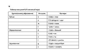Język chiński w tabelach wizualnych. Kurs szkolny klasy 5-11
