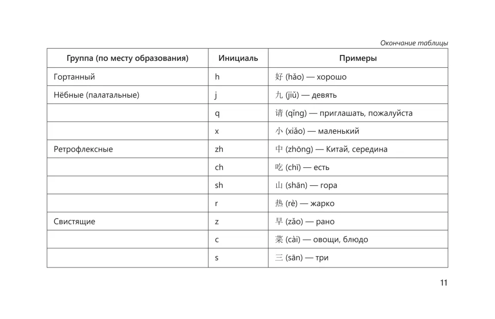 Język chiński w tabelach wizualnych. Kurs szkolny klasy 5-11