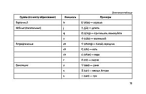 Język chiński w tabelach wizualnych. Kurs szkolny klasy 5-11