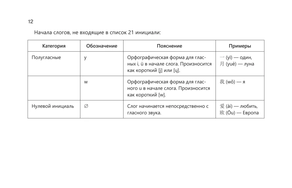 Język chiński w tabelach wizualnych. Kurs szkolny klasy 5-11