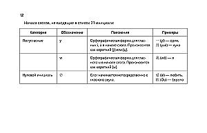 Język chiński w tabelach wizualnych. Kurs szkolny klasy 5-11