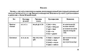 Język chiński w tabelach wizualnych. Kurs szkolny klasy 5-11