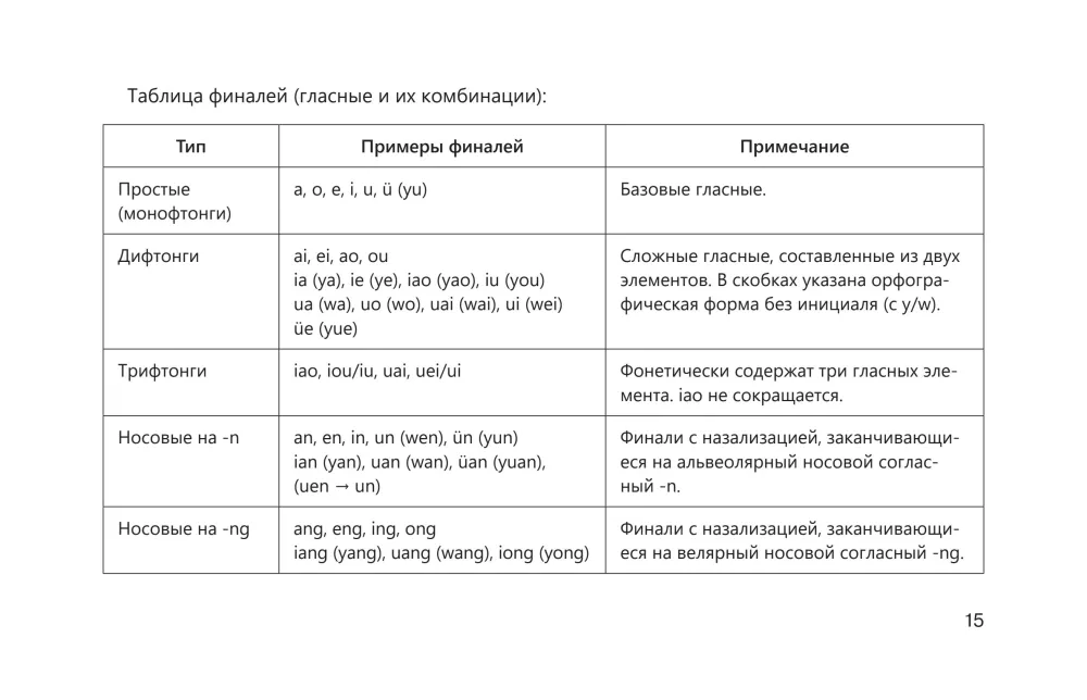 Język chiński w tabelach wizualnych. Kurs szkolny klasy 5-11