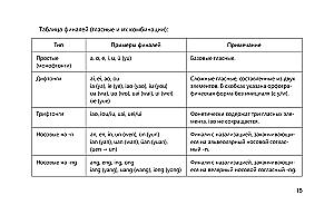 Język chiński w tabelach wizualnych. Kurs szkolny klasy 5-11