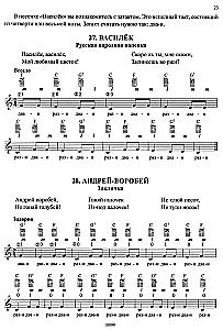 Learning to Play the Ukulele