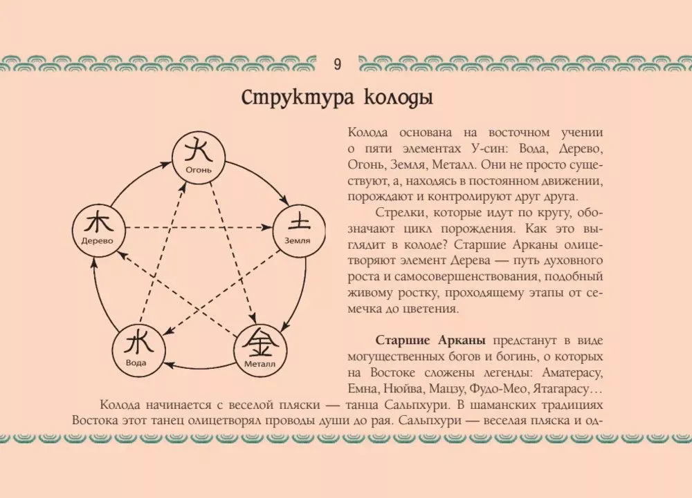 Восточное Таро - Божества Поднебесной. Путь самурая и эстетика востока