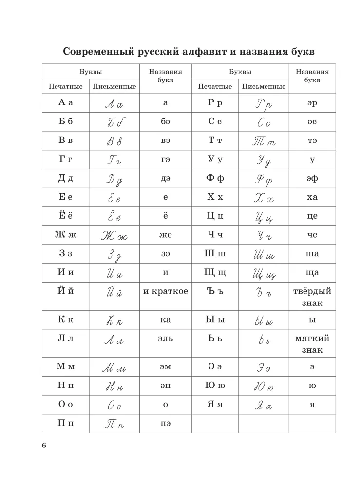 I Write Correctly. From the Primer to the Ability to Write Beautifully and Grammatically