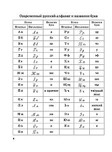 I Write Correctly. From the Primer to the Ability to Write Beautifully and Grammatically