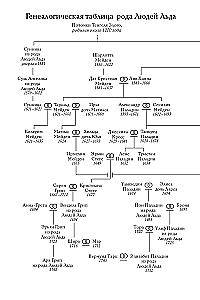 The Devil's Ravine. Volume 21
