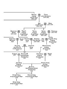 The Devil's Ravine. Volume 21