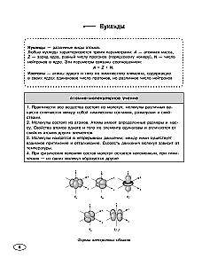 Chemistry