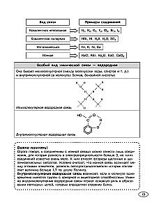 Chemistry