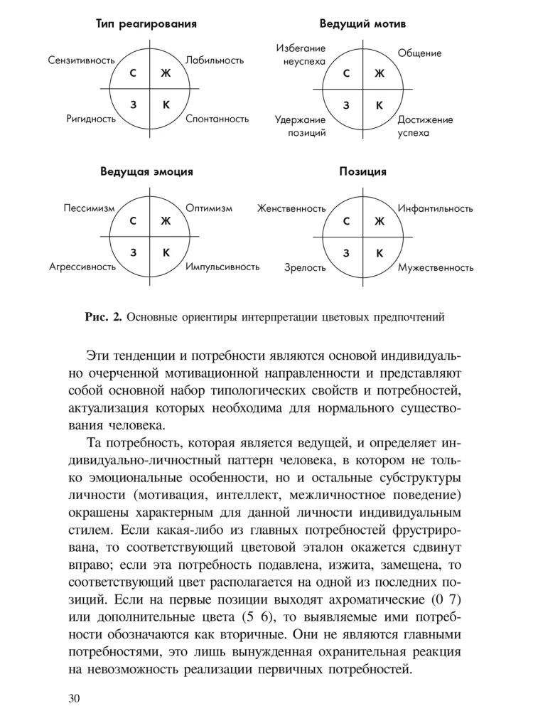 Method of Color Choices