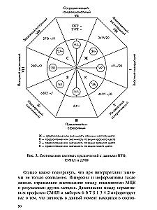 Method of Color Choices