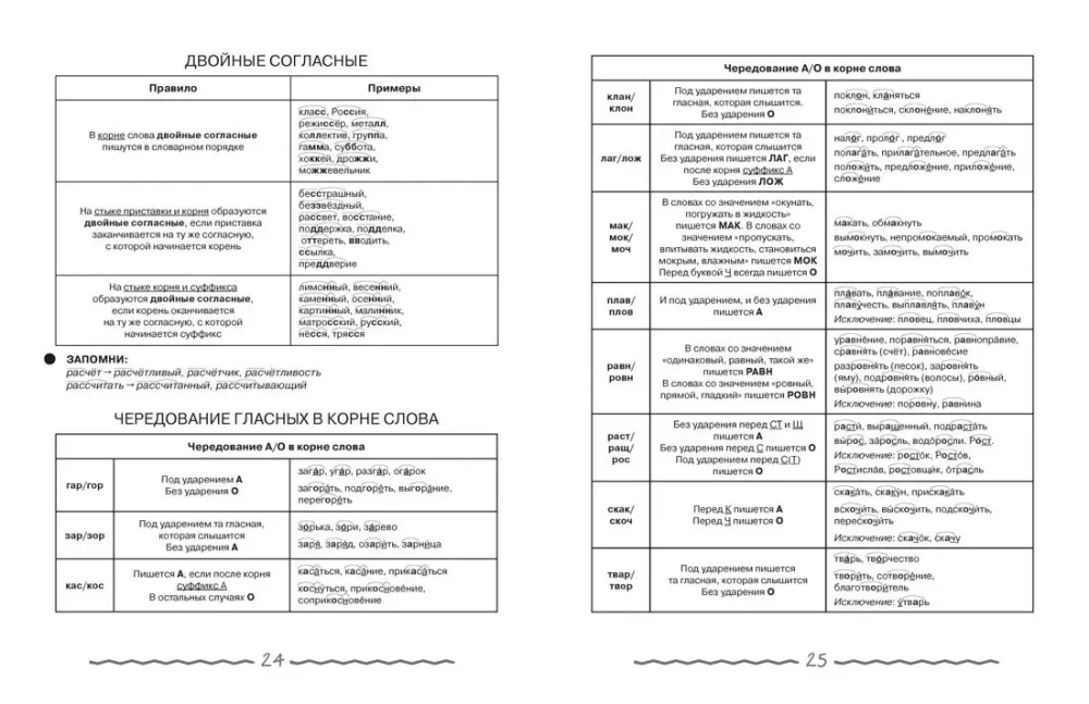 Russische Sprache in Tabellen und Comics