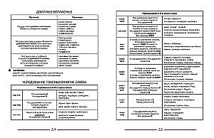 Russische Sprache in Tabellen und Comics