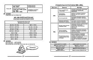 Russische Sprache in Tabellen und Comics