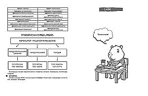 Russische Sprache in Tabellen und Comics