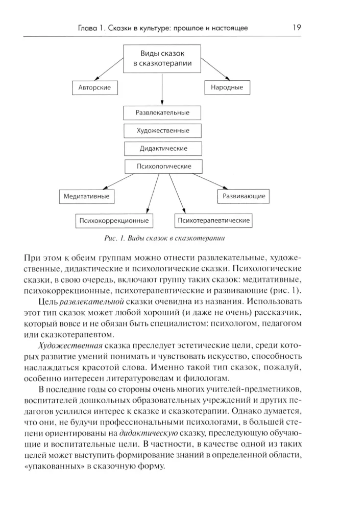 The Psychology of Fairy Tales. Fundamentals of Fairy Tale Therapy