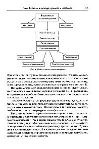 The Psychology of Fairy Tales. Fundamentals of Fairy Tale Therapy
