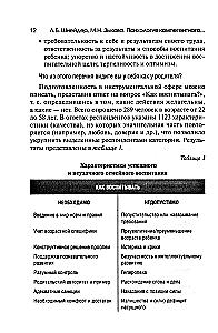 Psychologia kompetentnego i świadomego rodzicielstwa
