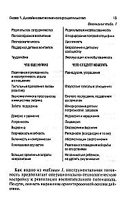 Psychologia kompetentnego i świadomego rodzicielstwa