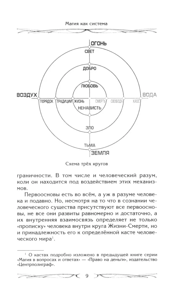 Magic as a System. The Magical System of 12 Primordial Elements. Circles of Existence of Consciousness. Formation of Existential Mass. Regressive Hypnosis. Karma-Zero. Genius of the Earth