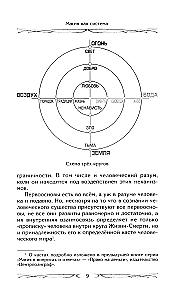 Magic as a System. The Magical System of 12 Primordial Elements. Circles of Existence of Consciousness. Formation of Existential Mass. Regressive Hypnosis. Karma-Zero. Genius of the Earth