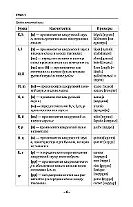 Język hiszpański. Kurs gramatyczny dla początkujących