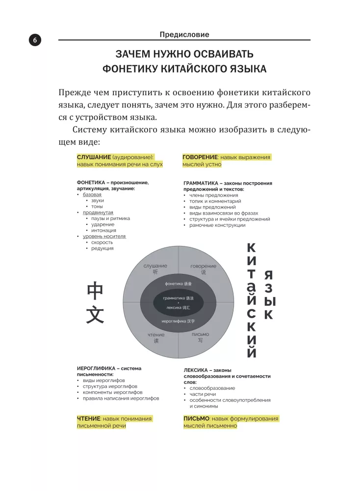 Zrozumiała fonetyka języka chińskiego
