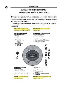 Zrozumiała fonetyka języka chińskiego