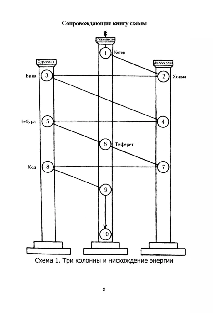 Mystical Kabbalah. Practical Magic of Kabbalah