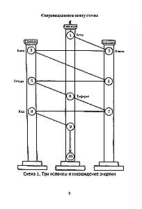 Mystical Kabbalah. Practical Magic of Kabbalah